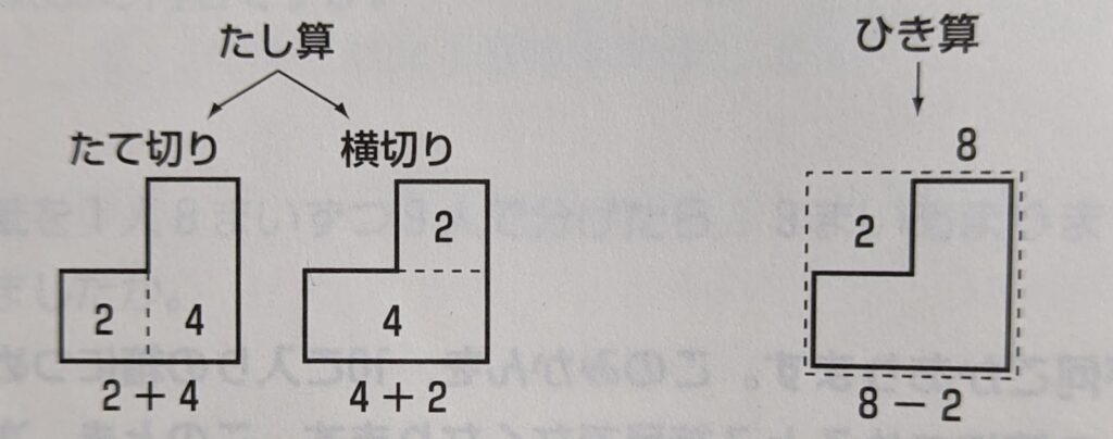 L字型の面積の求め方の図。